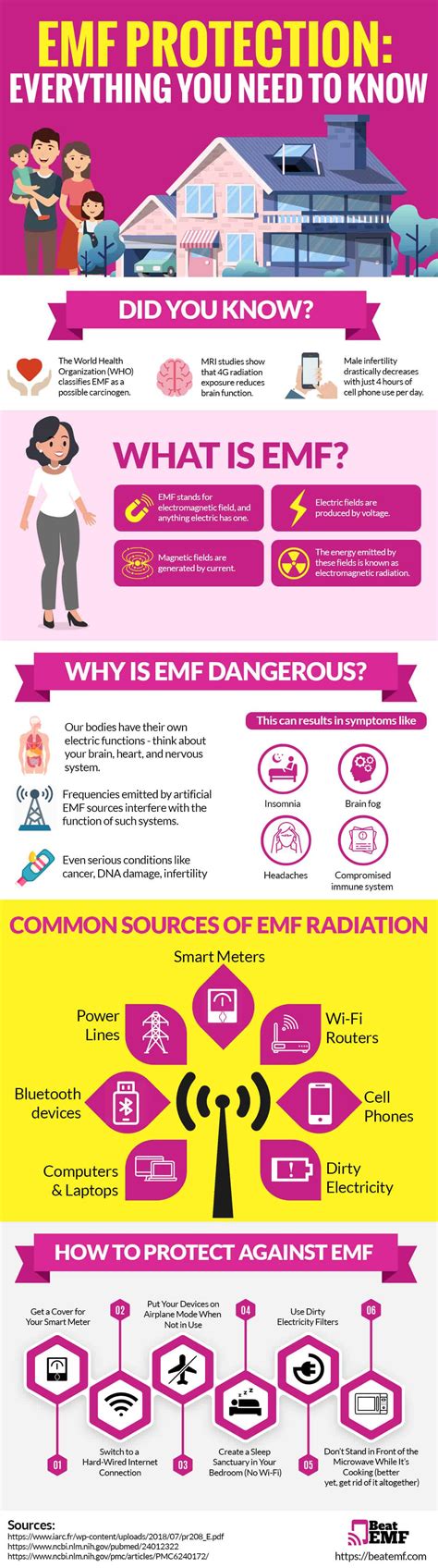 EMF Protection: Products & Strategies That Actually Work.